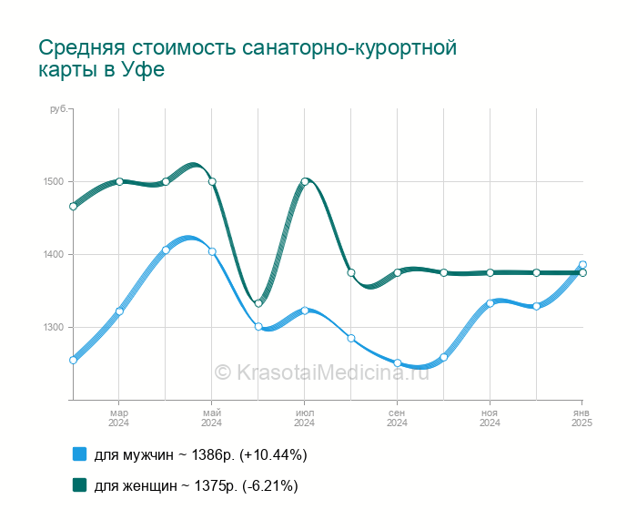 Санаторно Курортная Карта Уфа Купить Дешево